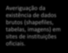 para Aquisição dos Dados Estruturação do