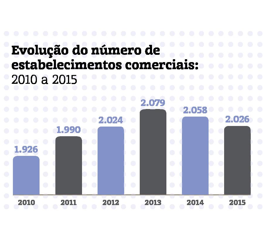 Apesar de ocorrer fenômeno similar em relação às vidraçarias na área de representação do Sincomavi, o impacto foi menor do que o sentido em outros setores.