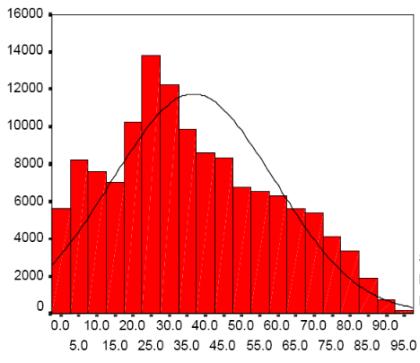 Histogramas O histograma de uma imagem em tons de cinza é uma função H(k) que produz o número de