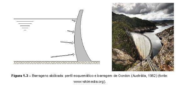 Barragens de Concreto em Abóbadas continua sendo uma tema atual em Portugal, como se pode observar nas duas teses apresentadas a seguir.