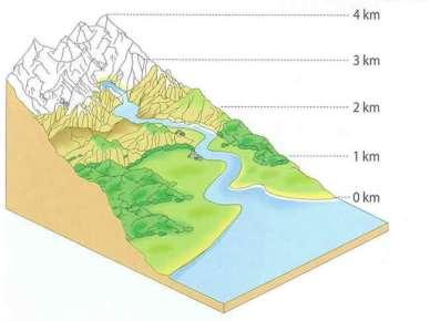 5 - Com relação à atmosfera terrestre, assinale V para as afirmativas verdadeiras e F para as falsas.