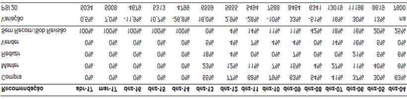 3.150.000.000 que foi dada à EDP - Energias de Portugal (junho 2014). 29. O Banco Comercial Português S.A.