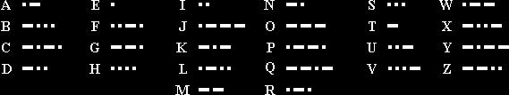 Ampère Amplitude (V ou A) C B 