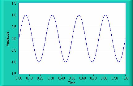 Onda senoidal alternada Amplitude pico a pico Vpp