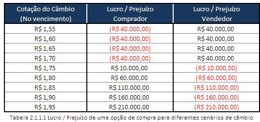 S é o preço da ação, V (S, t) é o preço da opção como função do tempo e do preço da ação, K é o preço de exercício da opção, r é a taxa de juros livre de risco, σ é a volatilidade da ação, a qual