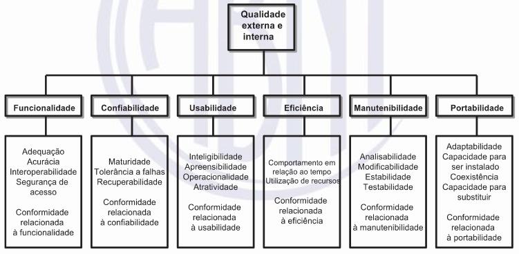 NBR ISO/IEC 9126-1 4.