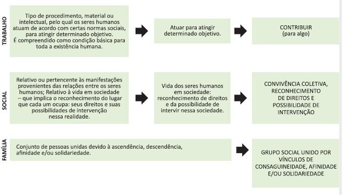 O termo trabalho social com famílias é utilizado há muito tempo e por uma grande diversidade de atores sociais. Seu uso também é bastante comum na política de assistência social.