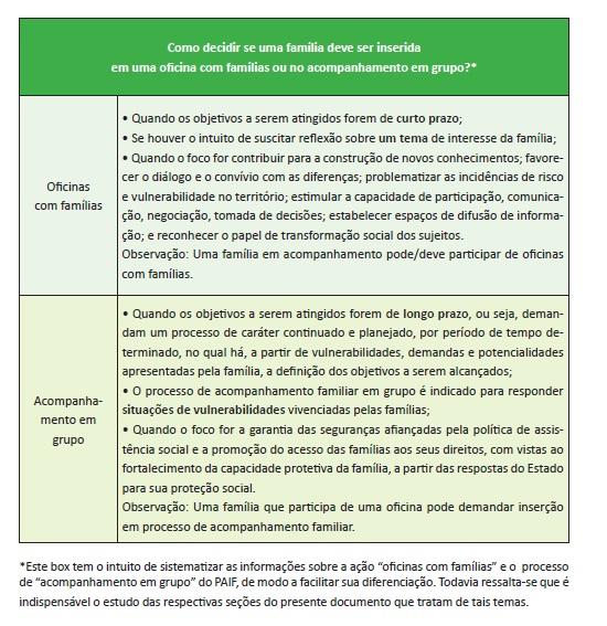 Acompanhamento Particularizado O acompanhamento particularizado deve ser proposto às famílias em situações de vulnerabilidades, em condições desfavoráveis para acompanhamento em grupo: seja porque a