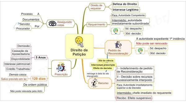 3 o É vedada a contagem cumulativa de tempo de serviço prestado concomitantemente em mais de um cargo ou função de órgão ou entidades dos Poderes da União, Estado, Distrito Federal e Município,