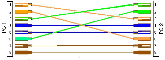 25 Cross-Over Par trançado com blindagem (STP Shielded Twisted Pair) Existem dois tipos de par trançado blindado: O mais simples possui apenas uma malha, que protege os pares trançados, sua