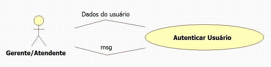 12 3.6 DIAGRAMAS DE CASO DE USO ESPECÍFICO Autenticar Usuário Figura 5.