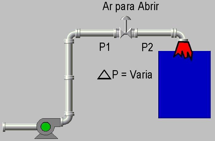 Exemplo de aplicação de uma válvula com característica inerente =%