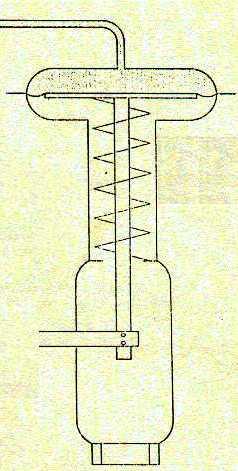 2.1 - PARTES PRINCIPAIS DE UMA VÁLVULA DE CONTROLE Uma válvula de controle consiste basicamente de dois conjuntos principais: Corpo e Atuador 2.
