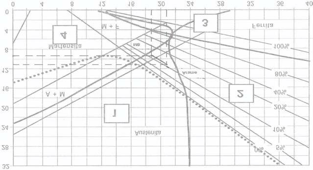 Figura 13 - Diagrama de Schaeffler entre o metal base (MB) e o metal de solda (MS) Conclusões Com os resultados obtidos, é possível relacionar as seguintes conclusões: 5.