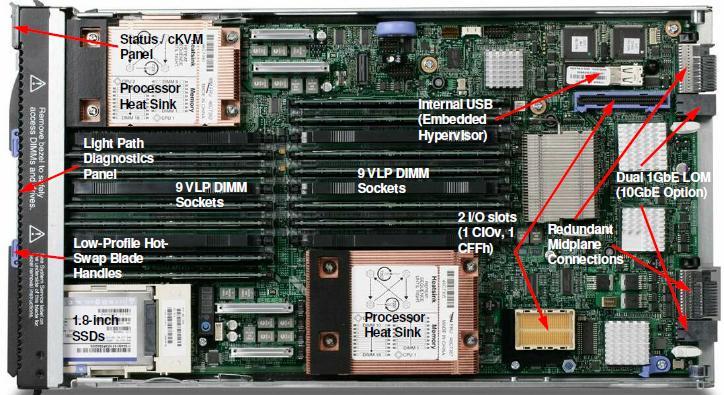 IBM HS22 (2