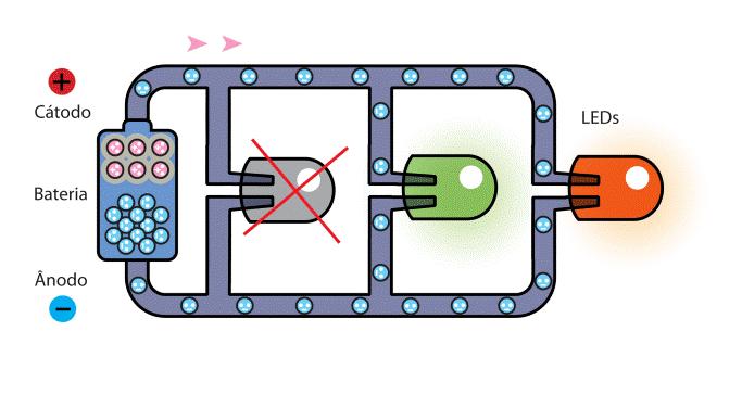 AVALIAÇÃO: Avaliações de conteúdos: consideram-se nessas avaliações o conhecimento e o domínio das bases tecnológicas, bem como as habilidades esperadas dos estudantes.