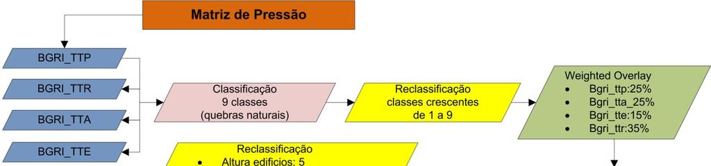 José António Tenedório FCSH UNL Projectos integrados DR e SIG