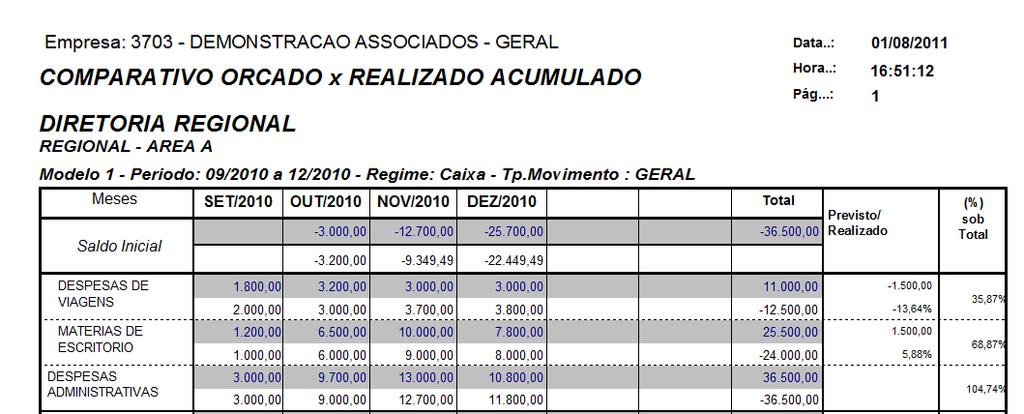 Gestão Financeira