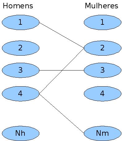 Modelo computacional GERMS (Chick et al, 2000) Modelo