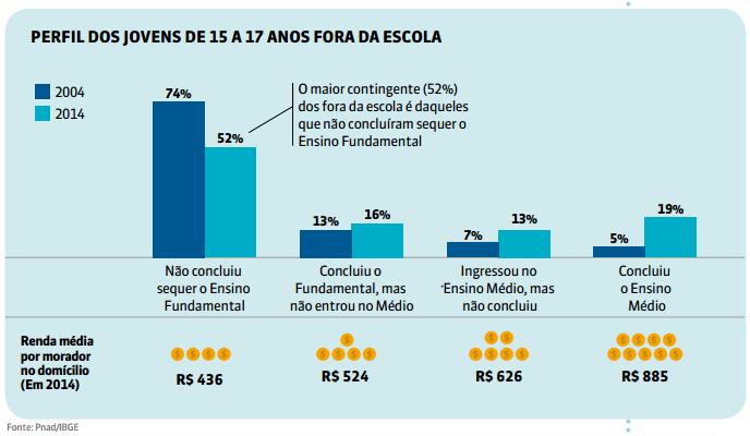 Educação: urgência e prioridades É urgente incluir os anos finais do ensino fundamental no