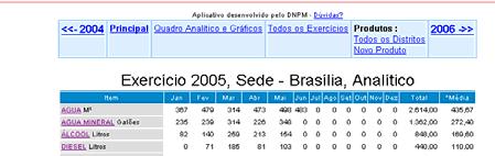 refeito, a partir do Requerimento Eletrônico,