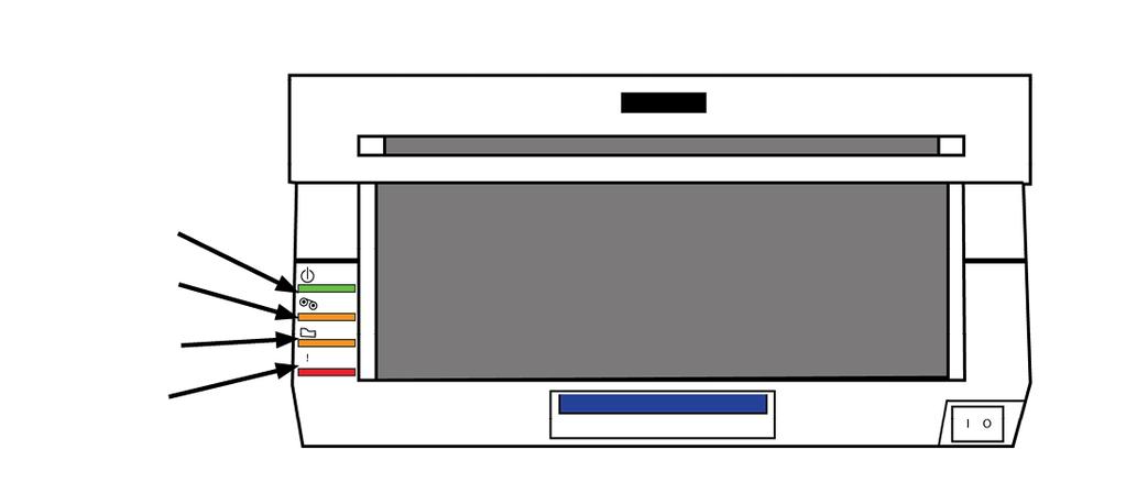 Impressoras DS40 & DS80 Displays de LED Use os LEDs piscantes em conjunto com as mensagens do sistema para apontar os problemas com a impressora, tais como atolamentos de papel, erros na fita, portas