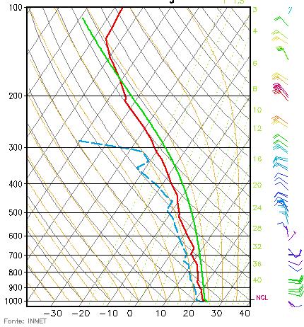 Na figura 4a, observa-se a presença da Alta Subtropical do Atlântico Sul (ASAS).