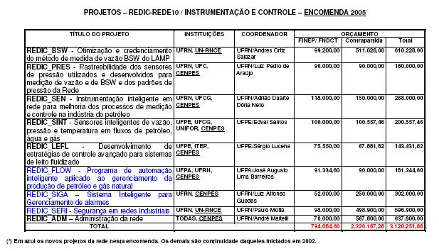 Encomenda