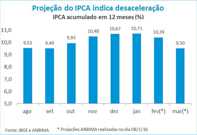 Comitê de Política Monetária do Banco Central decidisse pela manutenção dos juros em 14,25% na reunião de janeiro, surpreendendo parte do mercado que apostava no início de um ciclo de elevação da