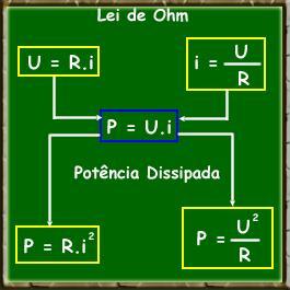 Se tomarmos a lei de Ohm R = U/i, e a equação para calcularmos a potência P = U.