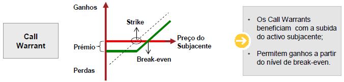 5.1 PLAIN VANILLA Neste cas, Investidr aplica capital numa pçã sbre um ativ financeir (p.ex.: uma açã da EDP).