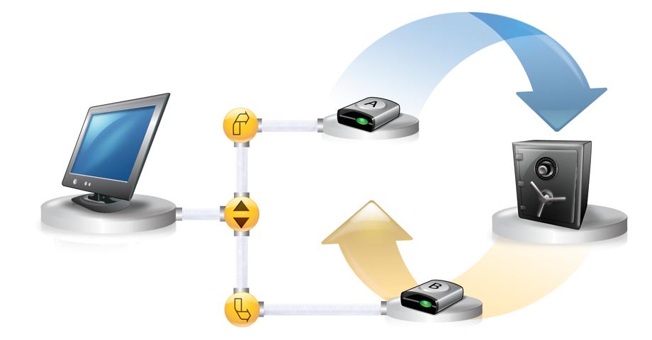 Gerenciamento de backups Para criar uma política de backup básica 113 Na manhã de terça-feira, o usuário observa que o ponto de recuperação básico de segunda-feira foi copiado com êxito para a