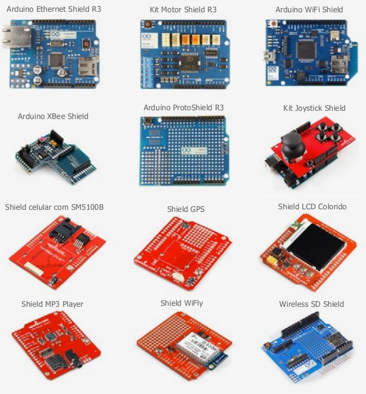 1.1.2 Shields Um shield é uma placa que permite expandir