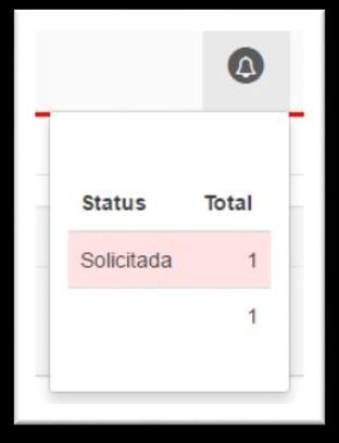 3.3 Ícone do Sino Neste ícone encontra-se um resumo com totalização de por status de todas as solicitações realizadas pelo usuário. 3.