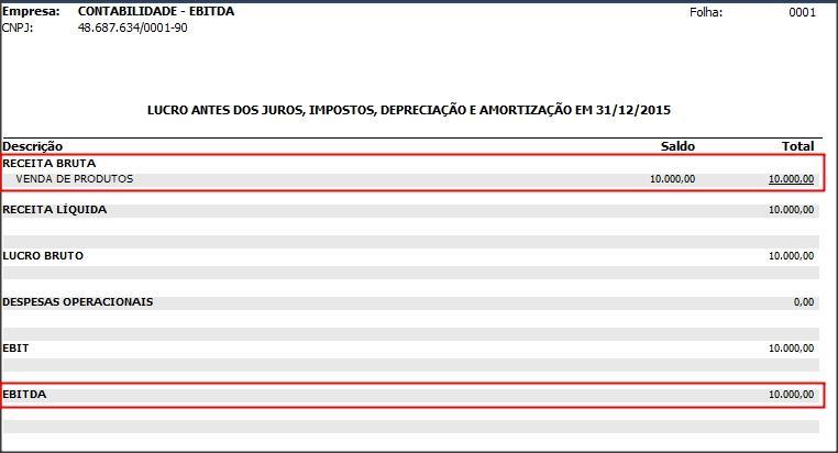 Observa-se que o lançamento efetuado no item 5, foi demonstrado no demonstrativo EBITDA/LAJIDA, onde o sistema buscou o valor do total da conta (406 Venda de produtos),