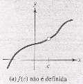 f() ( + 5) 7 e f() ( 5) 7 Então Logo f() f() 7 f() 7 Outros eemplos: Seja f() 7 se Determine, se eistir, f() se - Seja f() 9 se se se Determine, se eistir, f() Seja