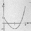 I ocorre em pontos interiores onde a derivada é zero ou em pontos interiores onde a derivada f não eiste ou nas etremidades do intervalo I.