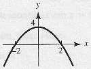 Para ( ) 0 temos Calculamos, então, f(), f(0) e f() Comparando esses resultados, concluímos que f tem um máimo absoluto em e um mínimo absoluto em 0.