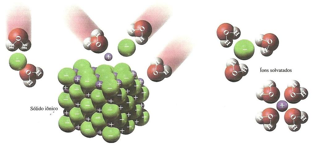 4. Água Excelente solvente (solvente universal).