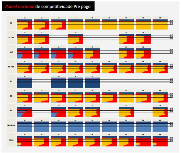 dinâmicos no sistema Excel.