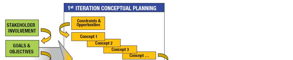 COMO PROJETAR UM AEROPORTO?