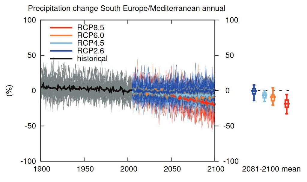 IPCC AR5 (2014)