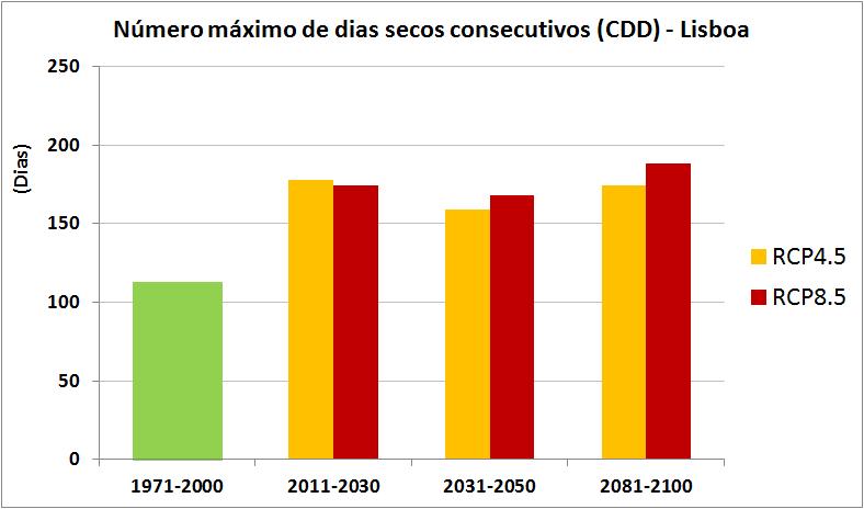 Número máximo de