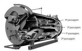 Passe ou passagem: Os gases da combustão atravessam os tubos da caldeira por uma, duas ou três vezes.