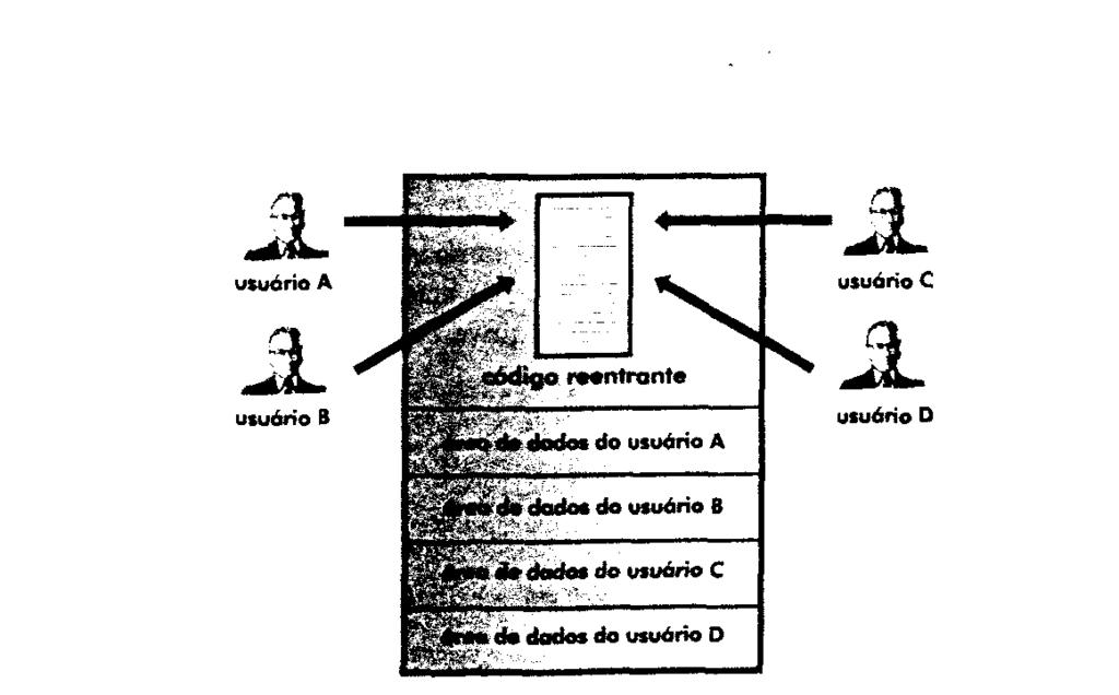 O / Arquitetura de Sistemas Operacionais 3.