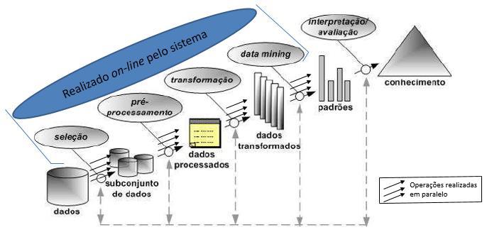 sistema web, principalmente na modularidade que a disponibilidade das informações permite. 4.