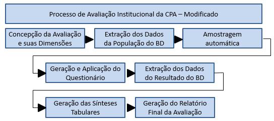 Antes da implementação iniciar, a equipe deve ter uma ideia clara de como irá obter e administrar esses dados, e escolher uma arquitetura que aplique corretamente as regras do negócio, além de