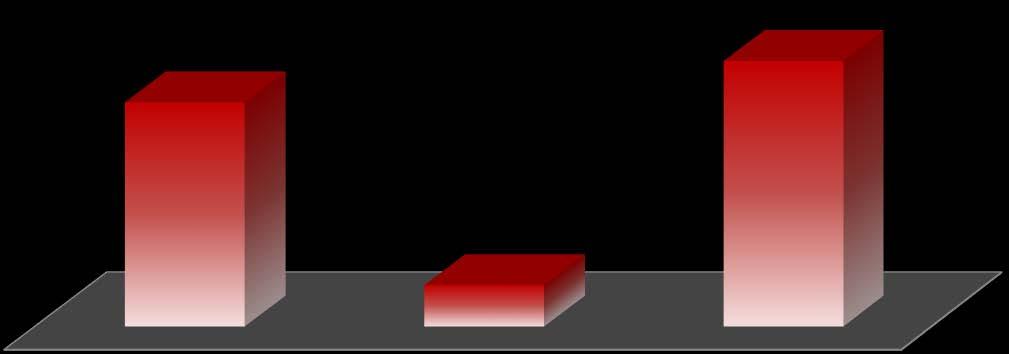 FORMA DE PAGAMENTO Qual a forma de pagamento que pretende utilizar?