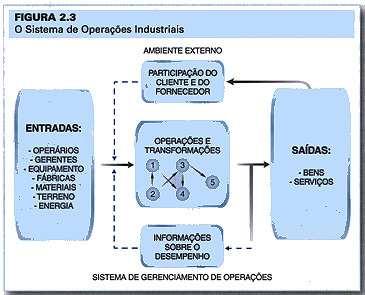 Sistemas de Produção 19 ENGENHARIA/ADMINISTRAÇÃO DA PRODUÇÃO ENGENHARIA/ADMINISTRAÇÃO