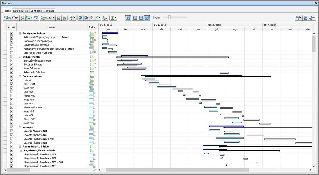 83 Figura 54 Cronograma de Gantt com comparativo planejado e realizado no Navisworks. Através deste cronograma, pode-se aferir que os dados inseridos no planejamento não possuem confiabilidade.